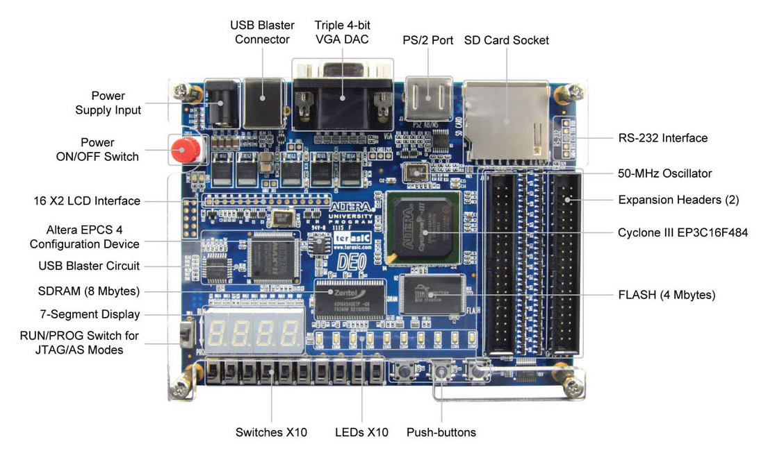 Altera DE0 education board