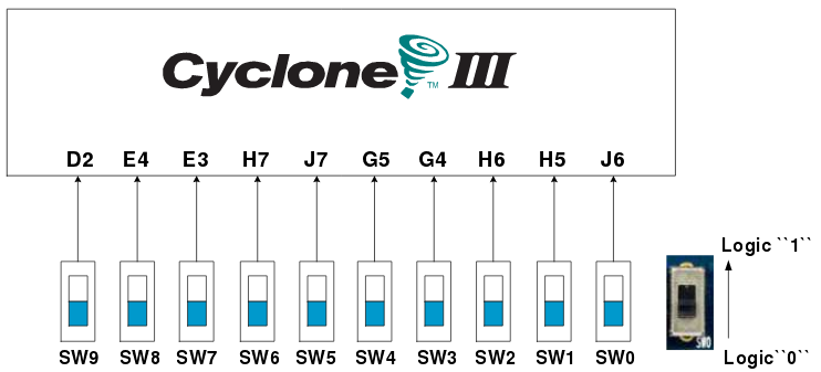 Connections slide switches