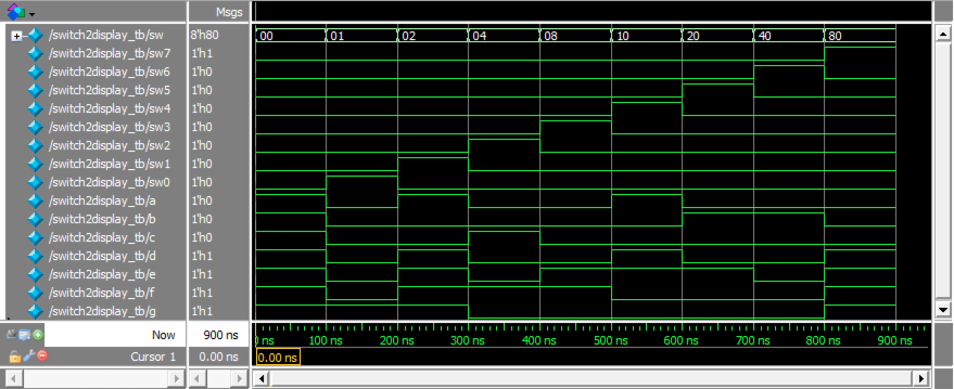 Correct simulation result for the switch2display circuit